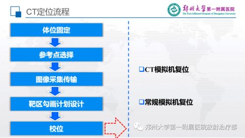 CT模拟定位技术的质量控制与投资管理