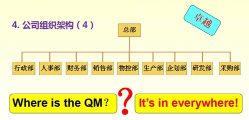 全生命周期质量管理在电子产品投资管理中的关键作用——孙磊在电子产品质量与可靠性技术峰会上的发言概述