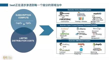 春晓资本视角 SaaS的发展趋势与创业要点
