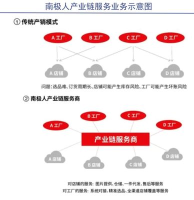 南极人过冬 资本管理与发展战略的双重考验