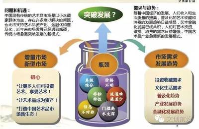 艺术金融新范式 探析艺术家公盘如何重塑艺术品投资与资本管理