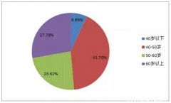 中国资产管理行业 发展现状、资本管理与未来趋势