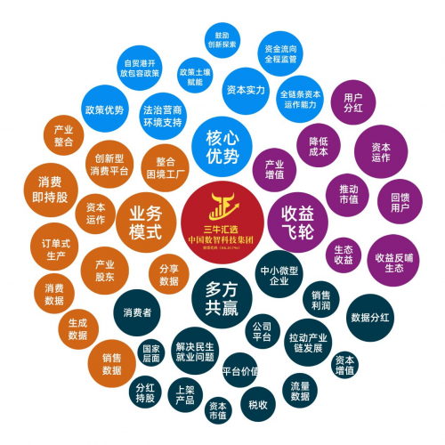 不想打工只想裸辞？看三牛汇选卢洪波如何用“消费变股东”模式，为资本管理与个人发展开辟新路径