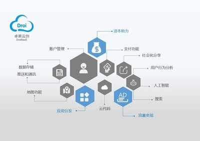 坚韧与创新 回望2007-2016卓易科技的大数据崛起之路