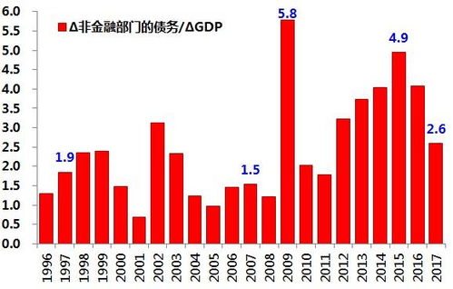 2020年不良资产管理行业市场现状及发展前景趋势分析研究报告