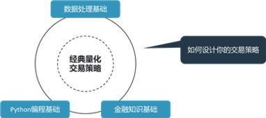 摩根大通资产管理岗位待遇与Python编程在资本管理中的应用与发展