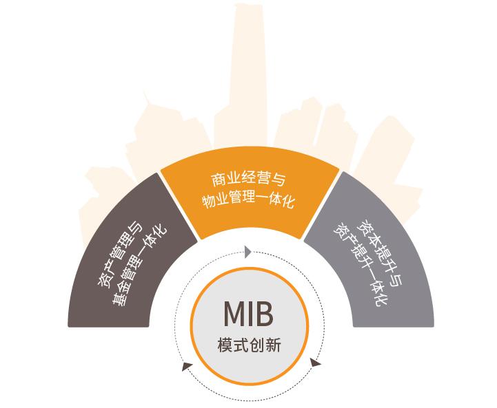 迈向高质量发展 越秀地产商业板块即日起正式更名“越秀商管” 资本管理与发展