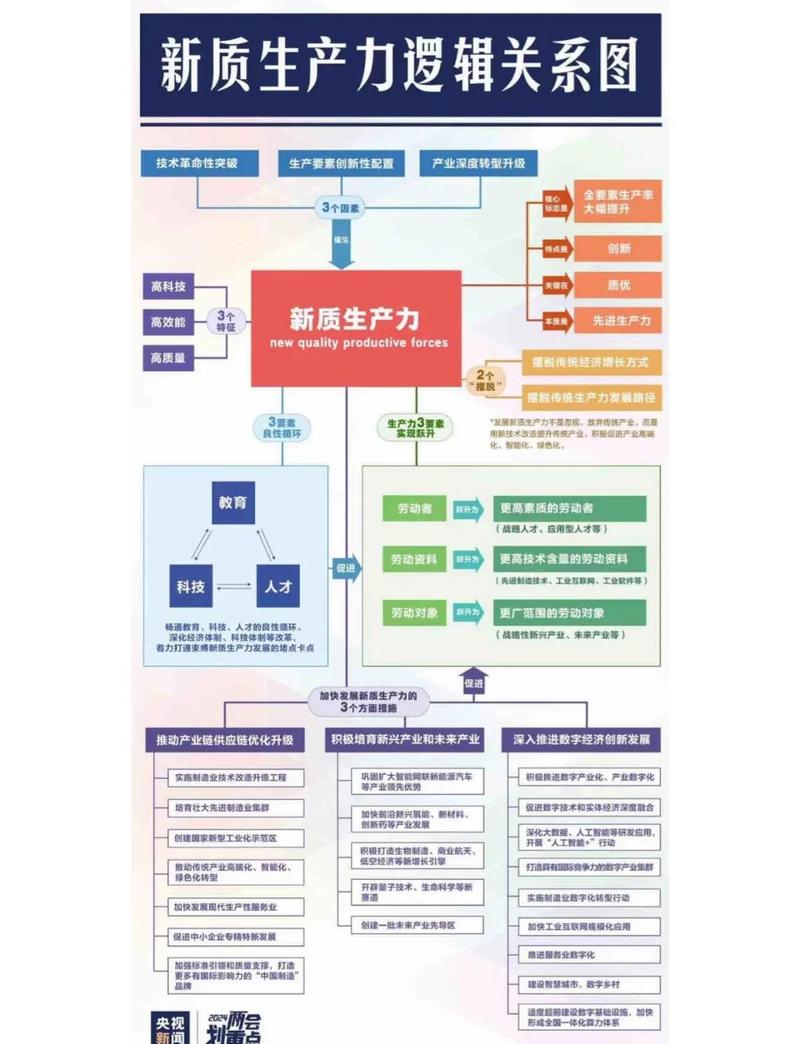 资本管理与发展 从战略到实践的深度解析