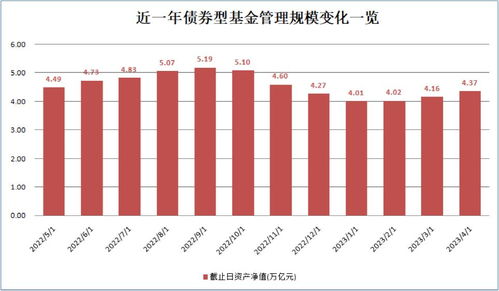 回血3600亿！资本管理类基金再度成为市场焦点