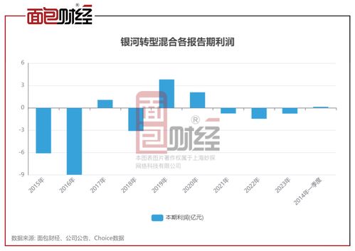 银河基金旗下多只产品累亏超30%，投资者权益亟待保障