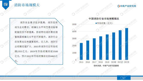 2020年智慧消防行业市场发展前景及投资研究报告 资本管理与发展